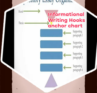 Good hooks for explanatory essays